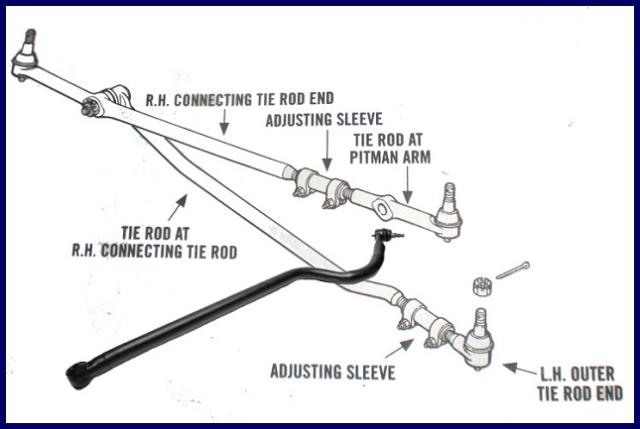 2006 Dodge Ram 2500 Steering Parts Diagram | Idea Of Life
